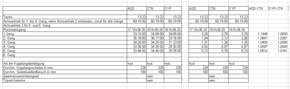 ASD-CTN-CYP.gif