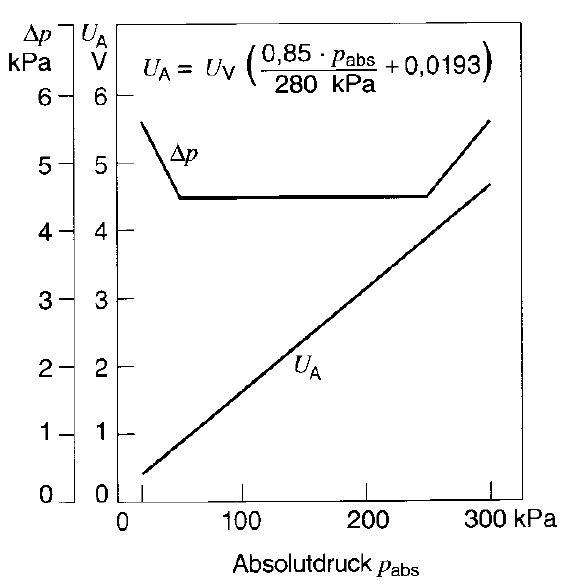 250kPa.gif