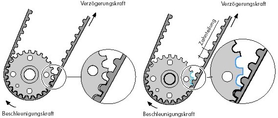 ZR-Antrieb.jpg