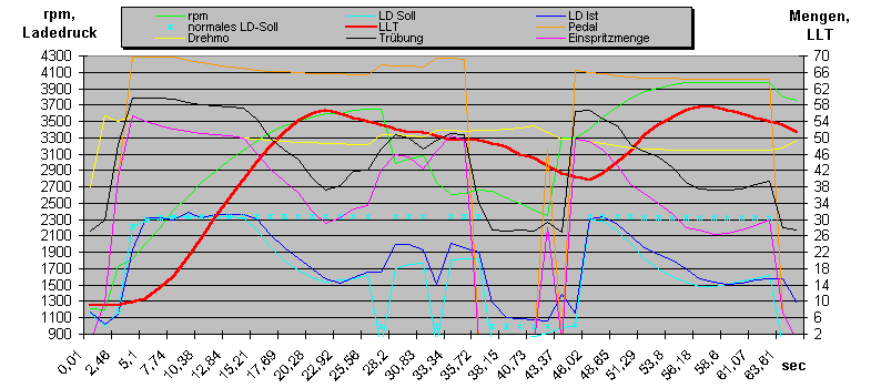 LD reduz nach LLT.gif