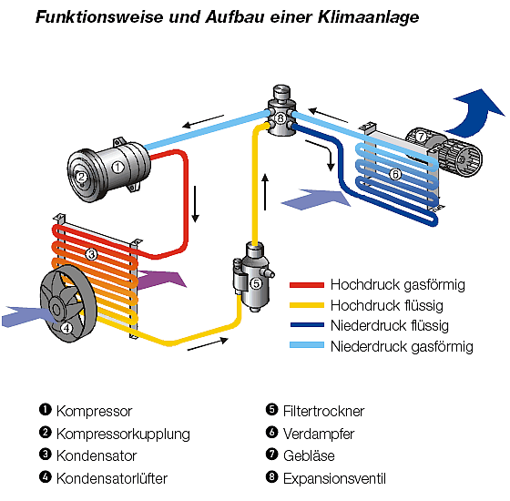 Seltsames Klima-Problem