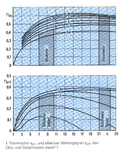 thermischer_wirkungsgrad.jpg