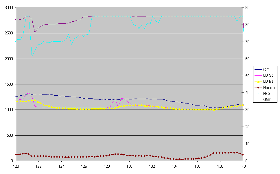 N75_vs_G581_mit_Nm.gif