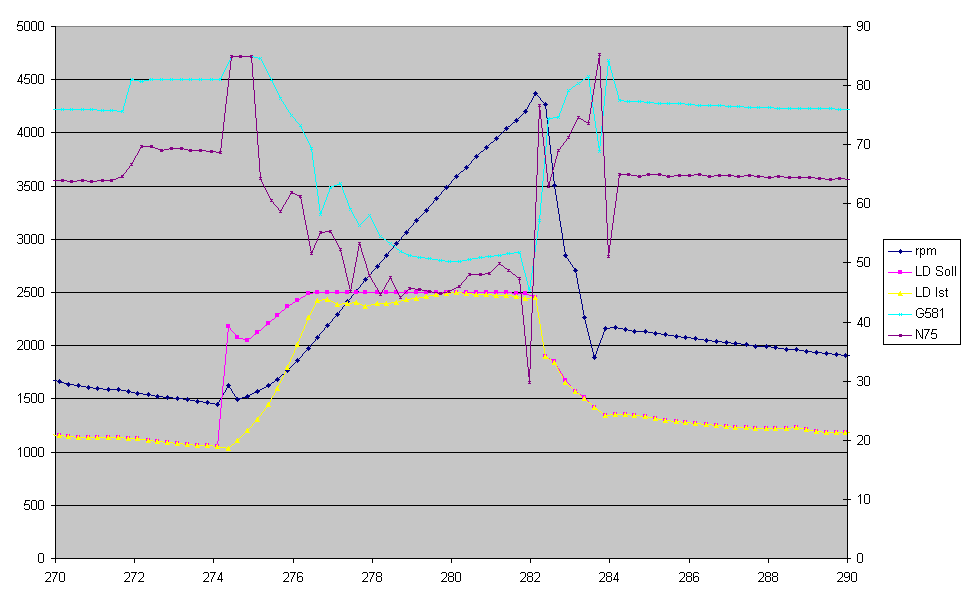 DZR_BMR_mit_G581.gif