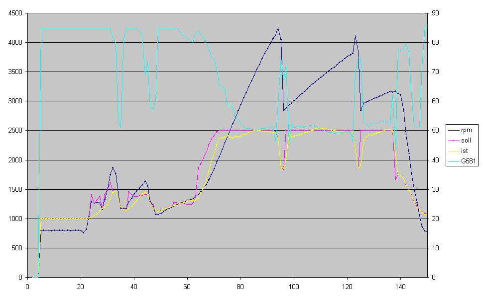 Beschleunigung_1-5Gang_BMR_mit_G581.gif