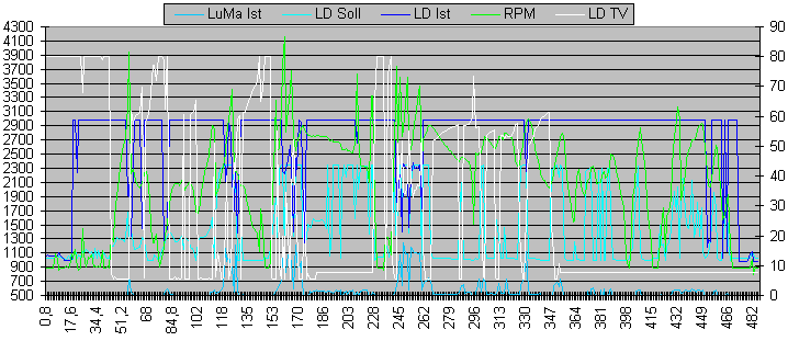 LD Sensor defekt.gif