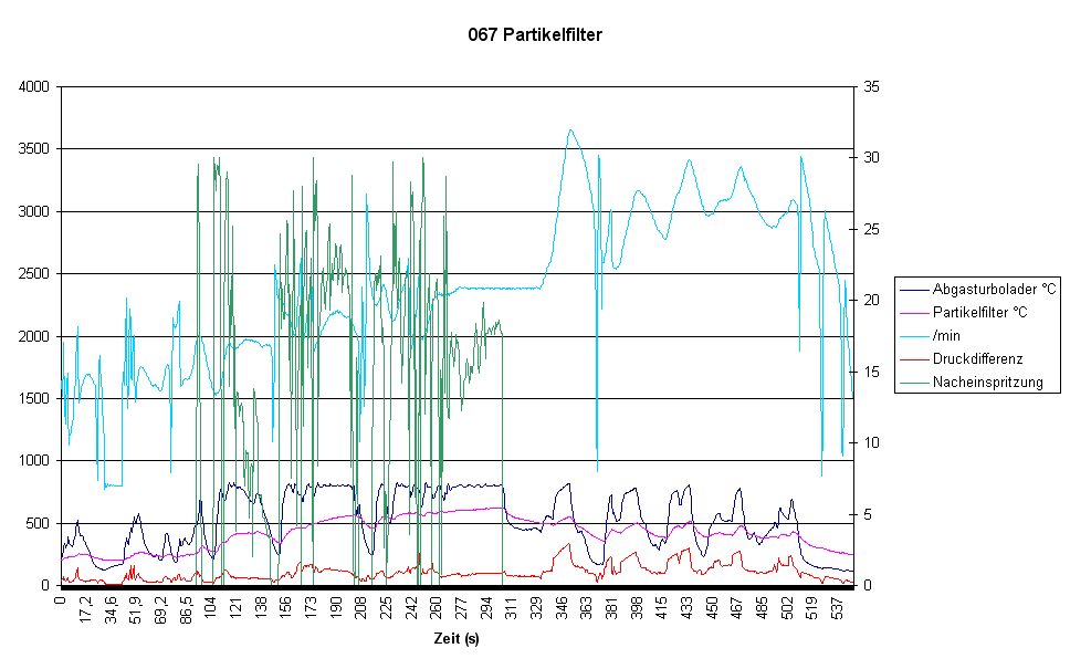 BMR_Regen_DruckDiff.gif