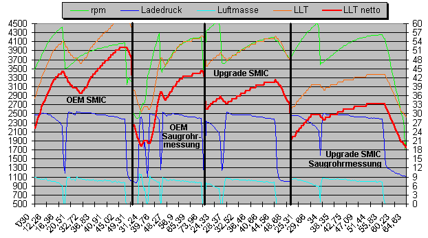 LLT OEM_Upgrade_mit_Saugrohr.gif