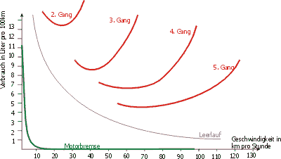 Verbrauchsdiagramm.gif