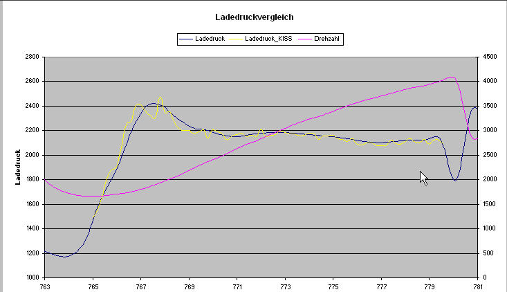 Ladedruckvergleich.jpg