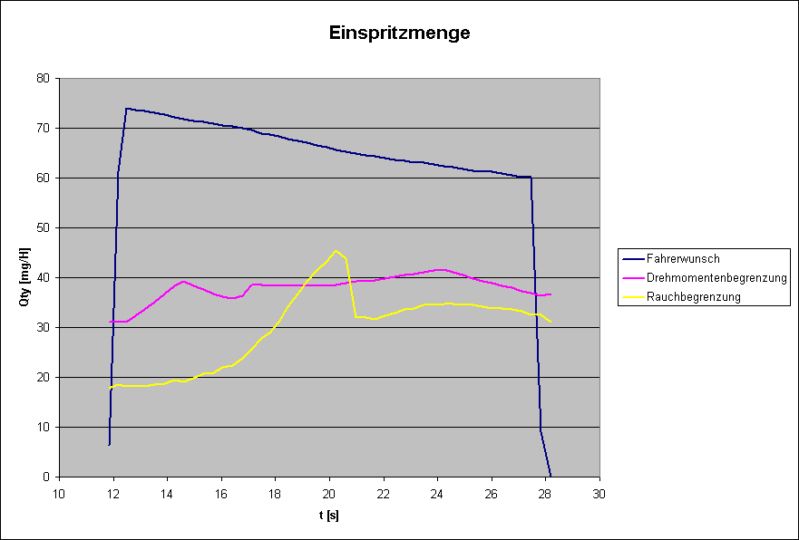 Einspritzmenge.gif