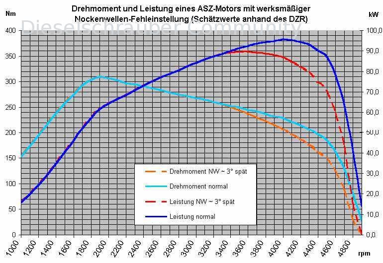 Diagramm ASZ NW verstellt.jpg