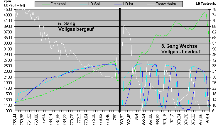 LDR Parameter neu.gif