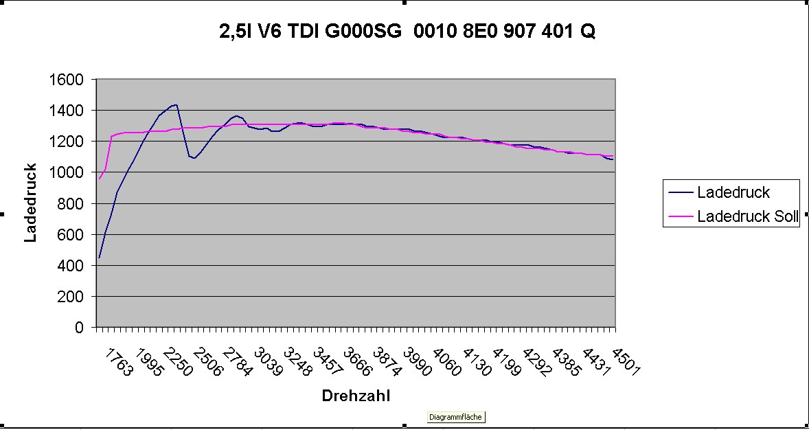 Ladedruckverlauf_2.5TDI_163PS.jpg