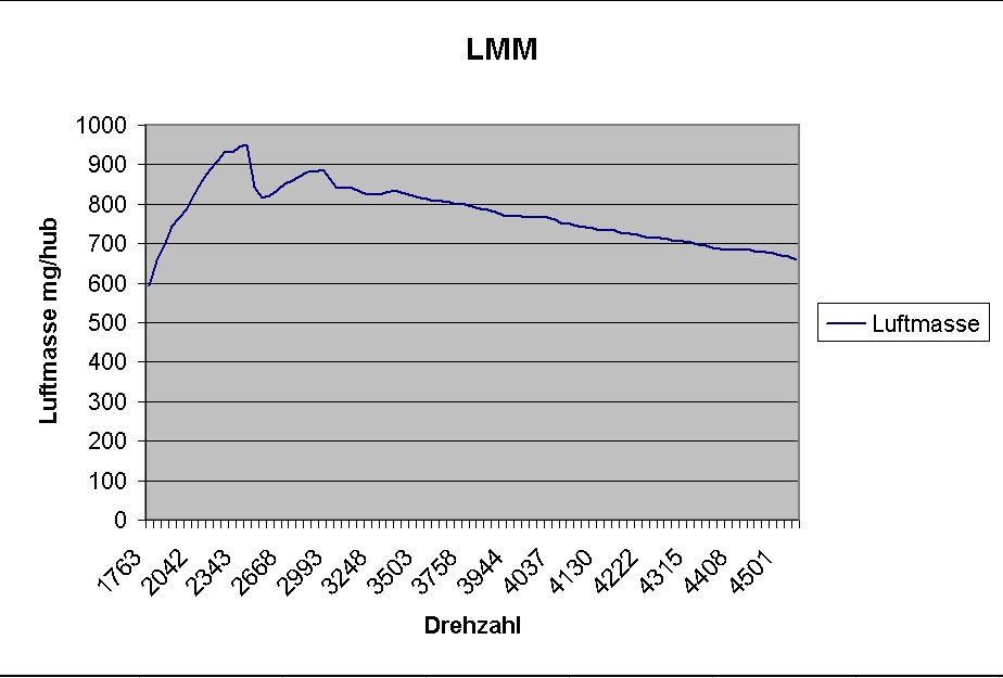 Luftmasse_2.5TDI_163PS.jpg