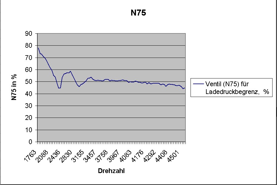 N75_2.5TDI_163PS.jpg