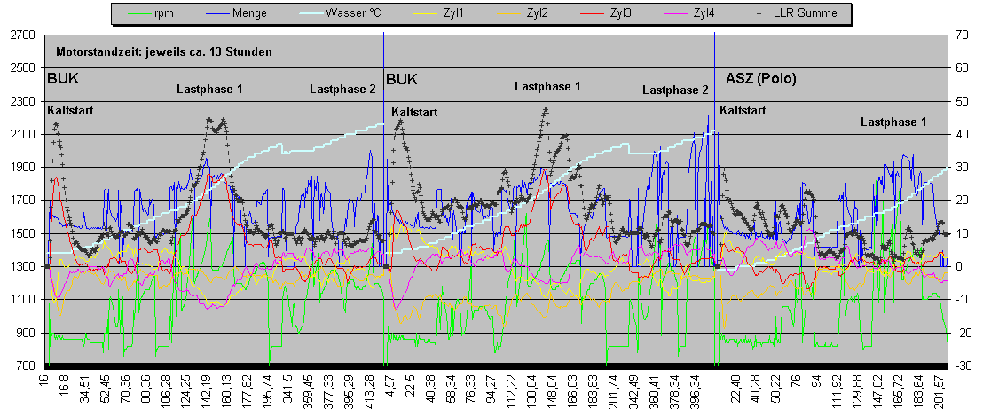 Kaltstart LLR Jumbo_Poldi.gif