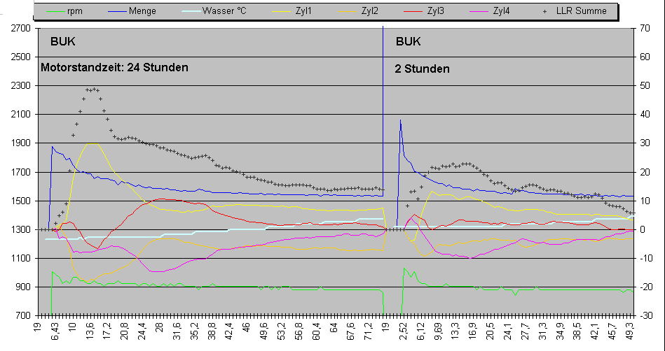 Kaltstart LLR Jumbo_Garage.gif