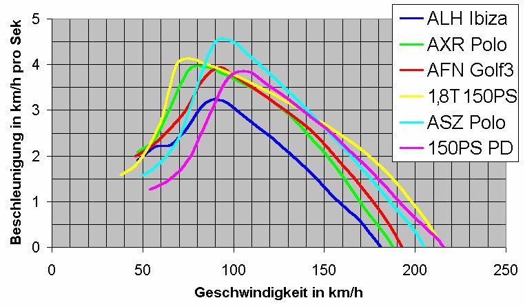 Vergleich Diesel 1,8T.jpg