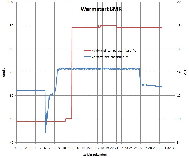 BMR_Warmstart_tempsprung.jpg