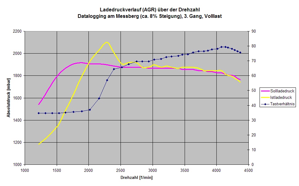 Ladedruck.jpg