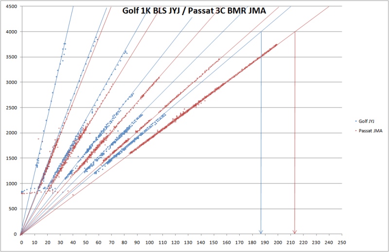 Golf_Passat_Spreizung.jpg