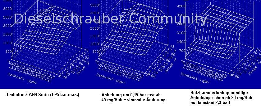 Chiptuning.jpg