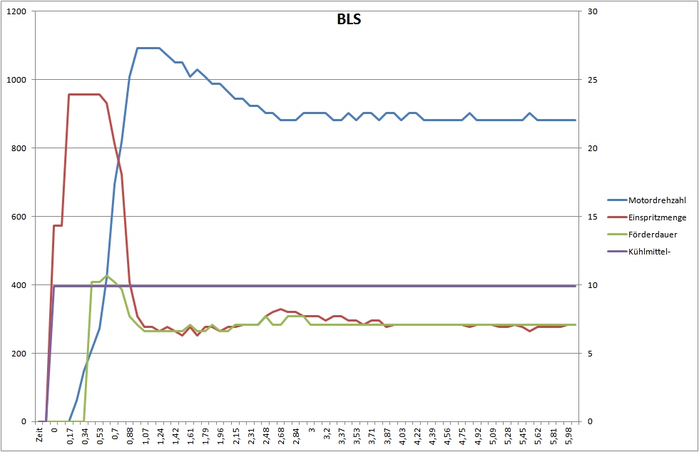 Kaltstart_BLS.jpg