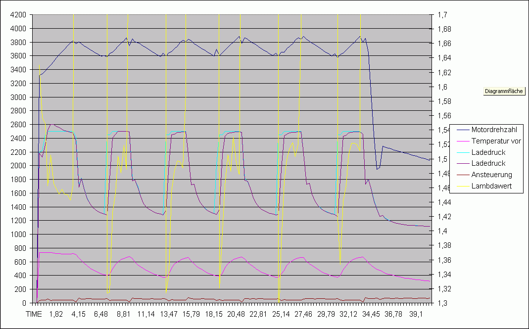 VCDS-Auswertung-Lambdawerte.gif