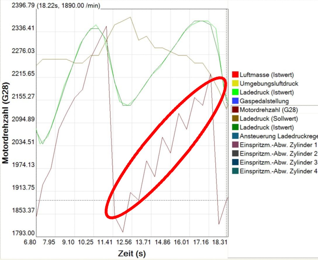Motordrehzahl2.jpg