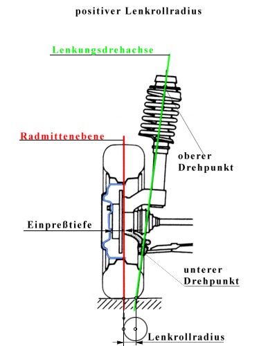 LRRadius.jpg