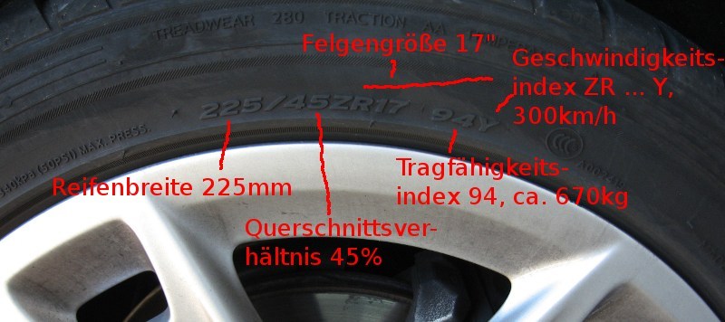Reifenrechner - Reifengrößen vergleichen (Fachartikel ...