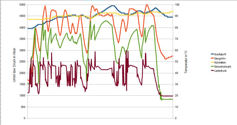 Diagramm Saugrohrtemperatur.JPG
