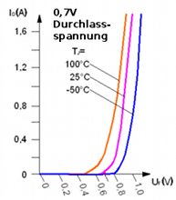 Si-Diode-Durchlassspannung.jpg