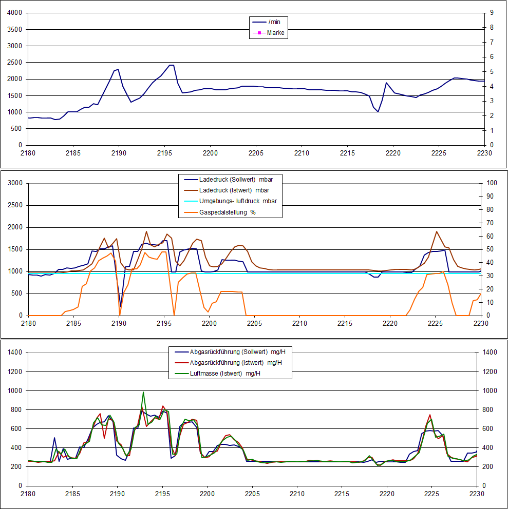 5_26-11-12_anfahren_und_ruckeln.png