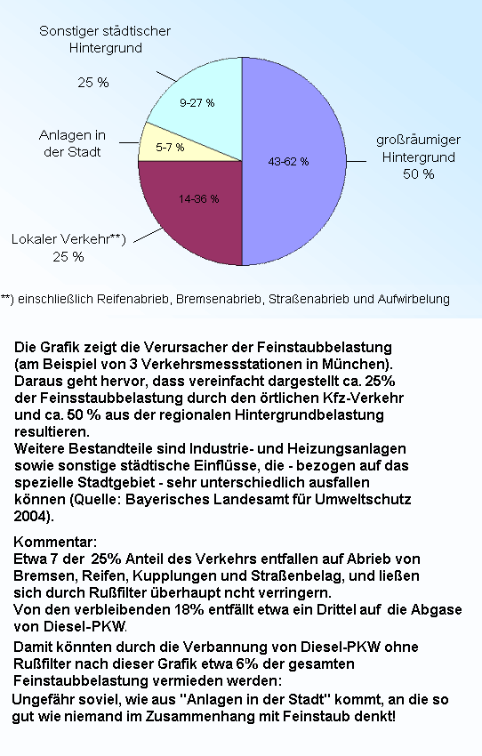 pm10_verursacher.gif