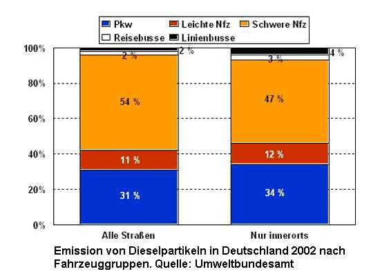 lgl-feinstaub_grafik_2-gr.gif