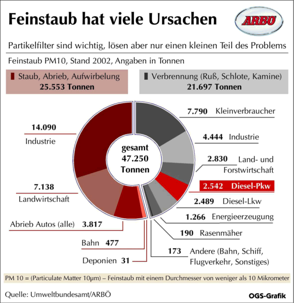 Feinstaub Komponenten.gif