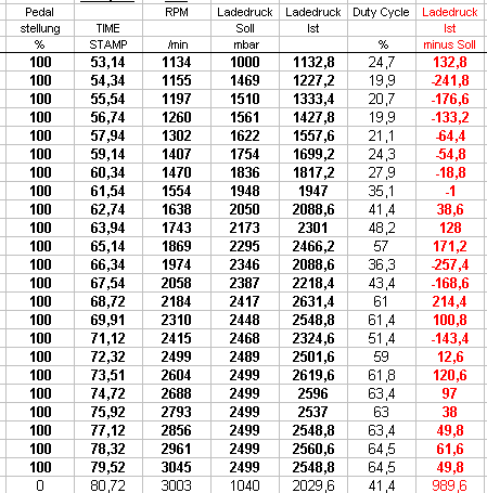 ARL low rpm.gif