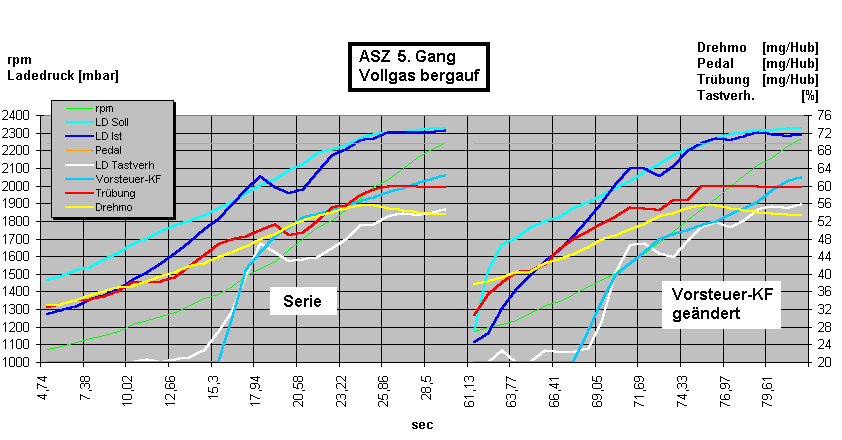 LD Log doppelt.gif