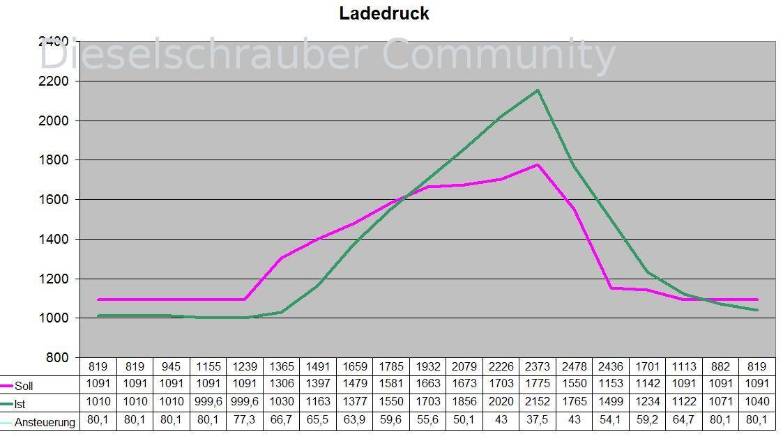 Ladedruck.jpg