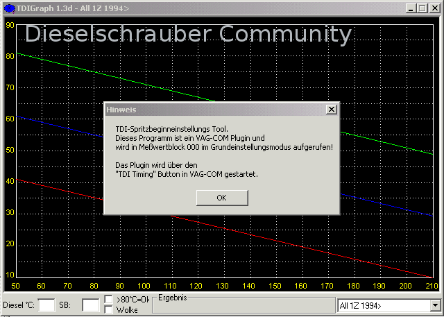 TDI Spritzbeginneinstellung mit TDI-Graph TDI-Graph.gif
