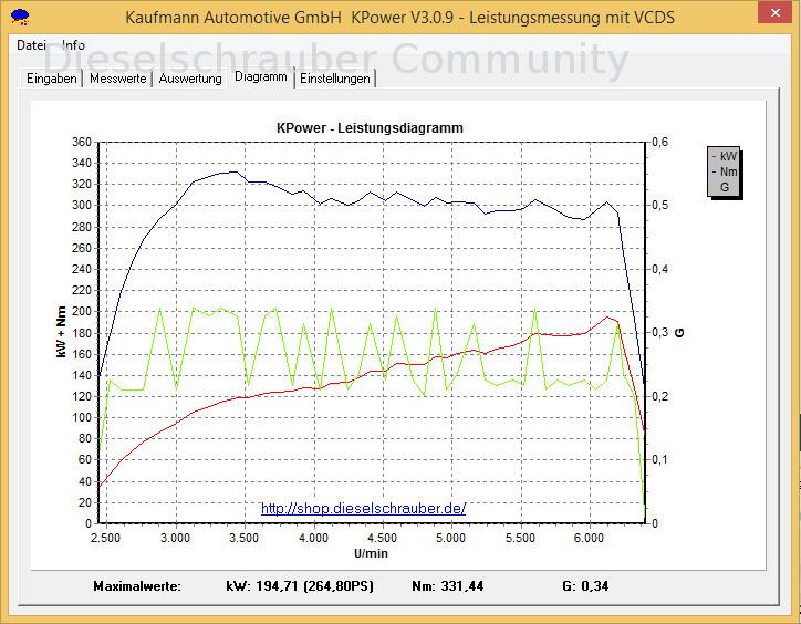 KPower Diagramm 2.0 TFSI KPower-Beispiel-2.0l-TFSI.jpg