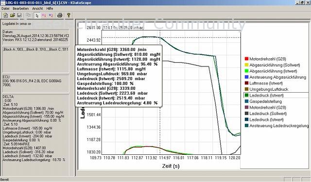 CSV Dateien von VCDS oder KOBD2Check ansehen, Messwertkurven. VCDS-Log-KDataScope.jpg