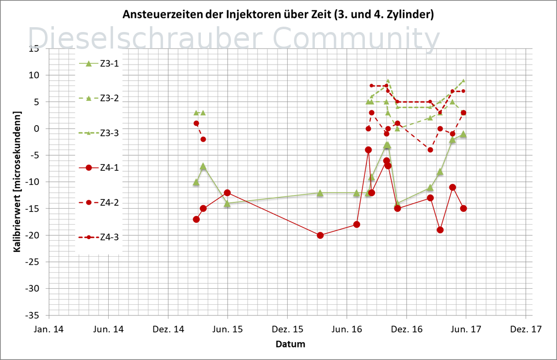 Zylinder 3 und 4 über Datum Bild7.png