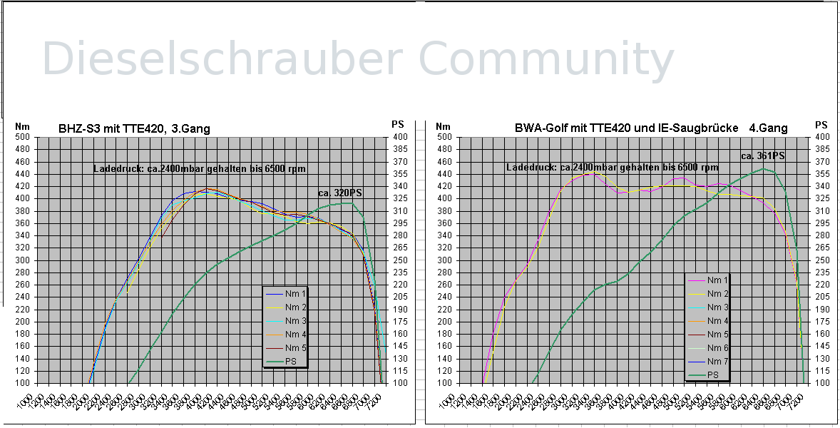 Power requirements of oscillating masses? DZR_S3_BWA-Golf_2.gif