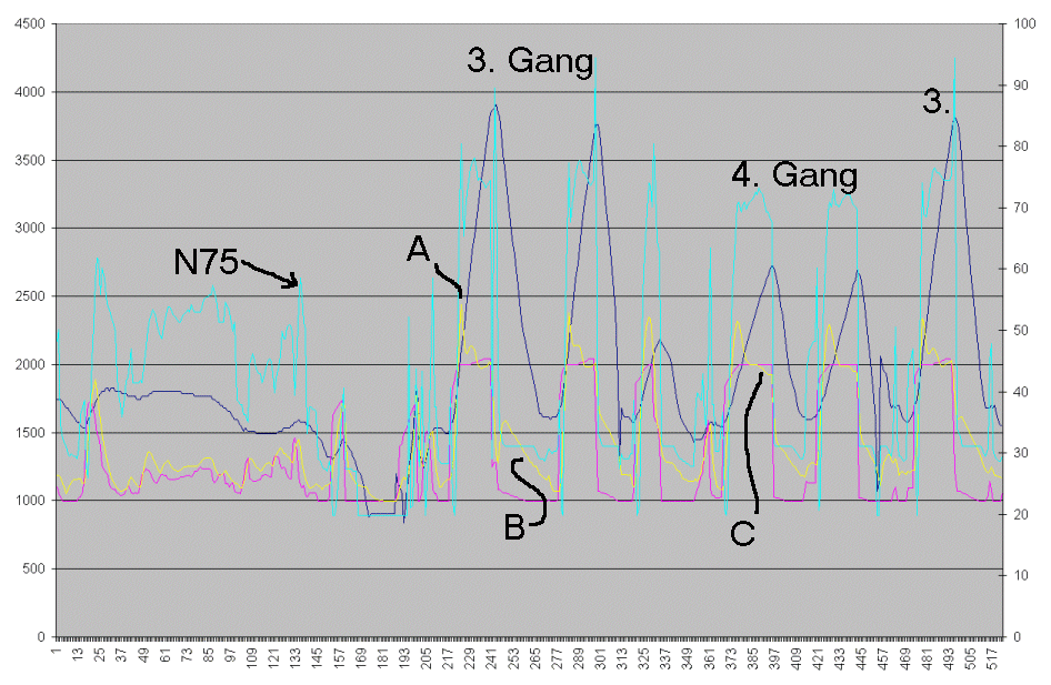 ASV Ladedruck begutachten ASV_011.gif