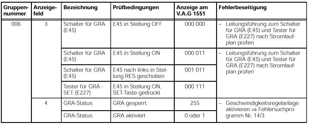 Cruise control not working (1Z) gruppe_006.jpg