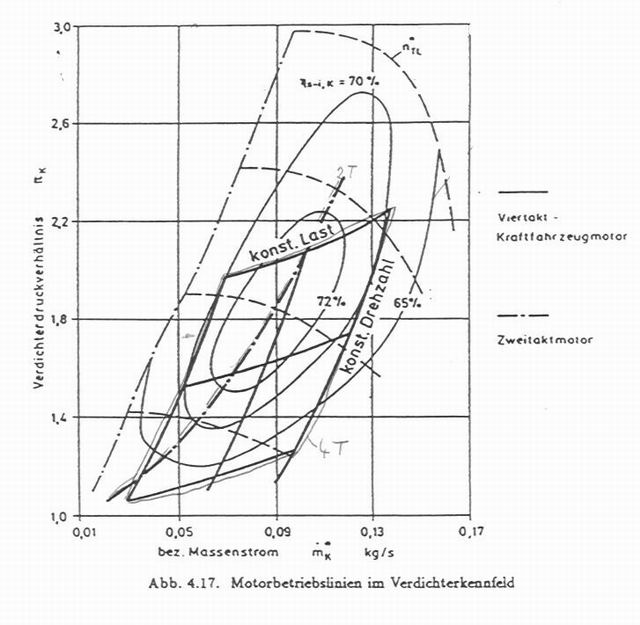 Zusammenhang Drehzahl / Ladedruck / Luftmasse? verdichterkennfeld.JPG