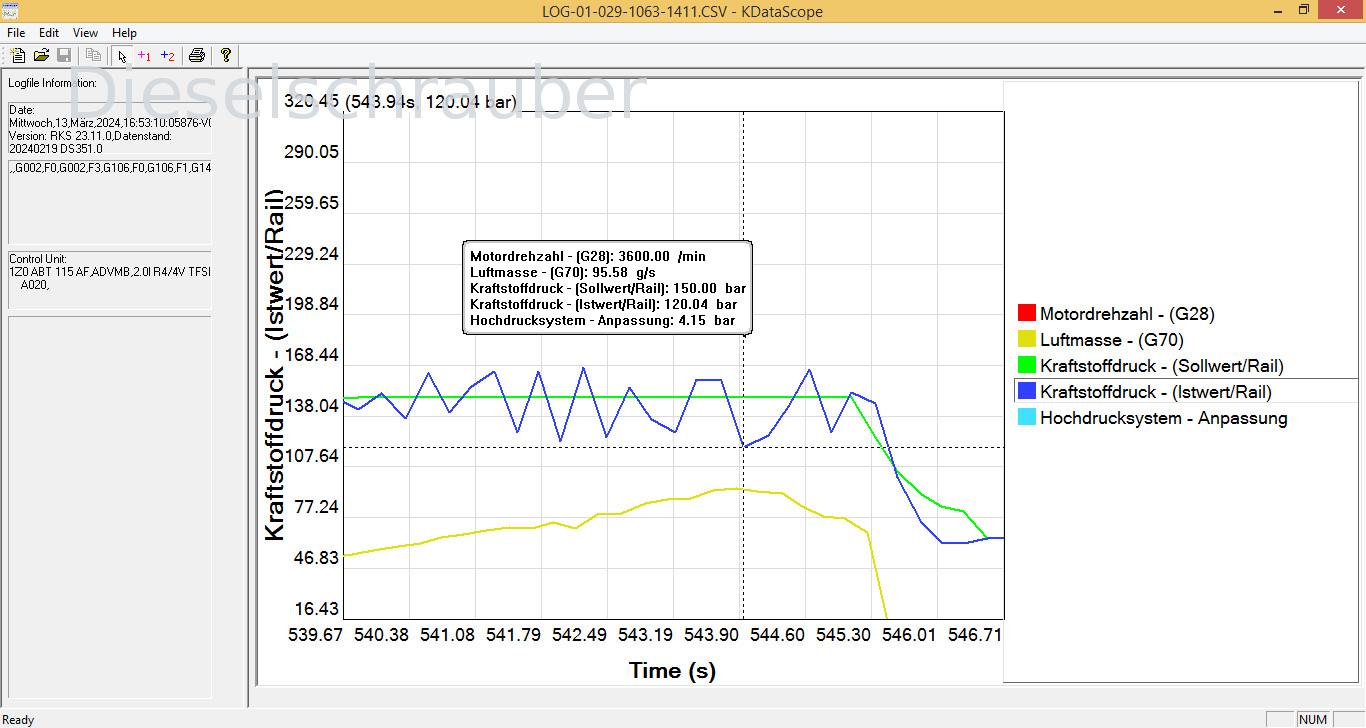 2.0 TFSI engine misfires intermittently Schwankungen-Kraftstoffdruck-TFSI.jpg